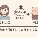 ダイエットとストレスの関係性とは？